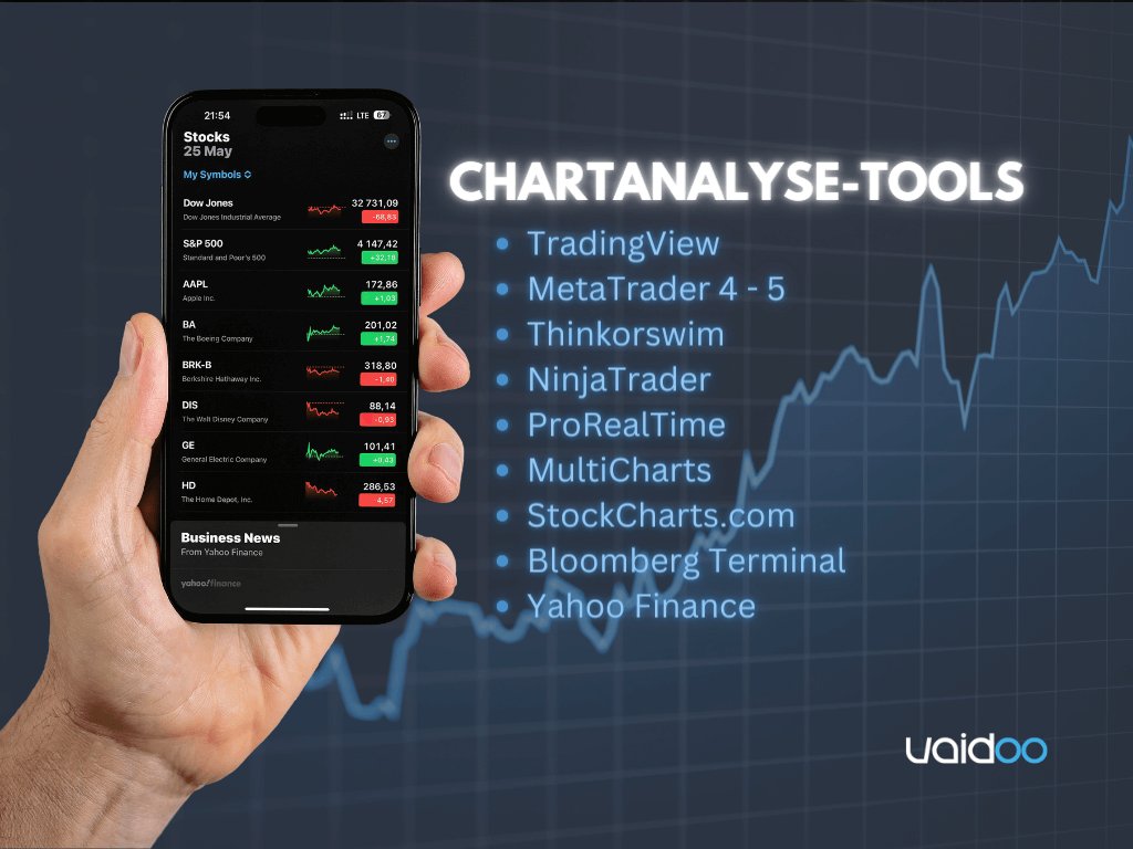 chartanalyse tools